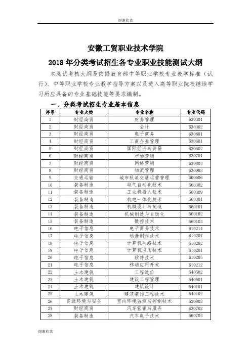 安徽工贸职业技术学院2018年分类考试招生各专业职业技能测试大纲.doc