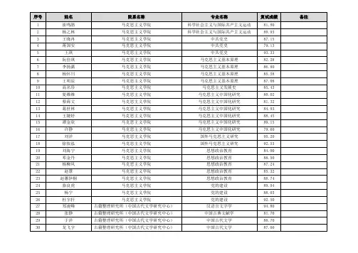 复旦大学2020年拟录取推荐免试硕士研究生名单