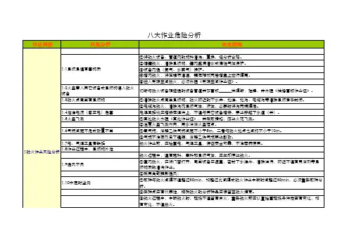 特殊作业危险分析(八大票证)