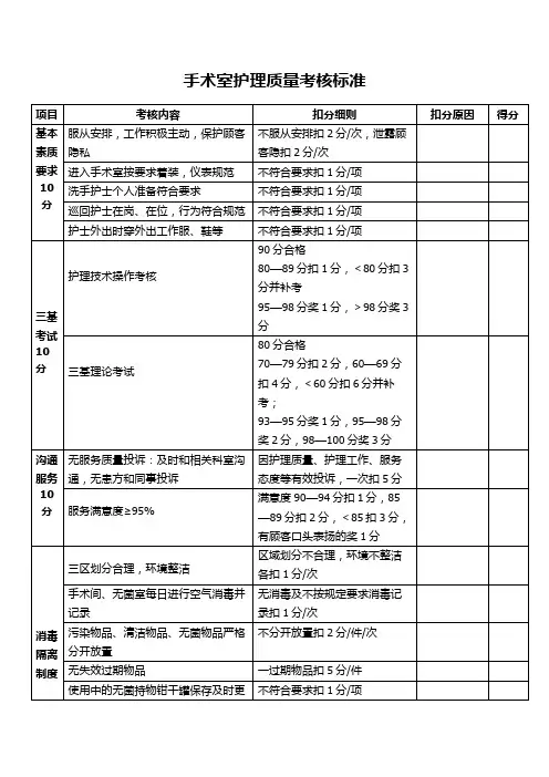 手术室护理质量考核标准
