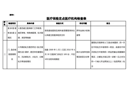医疗保险定点医疗机构检查表