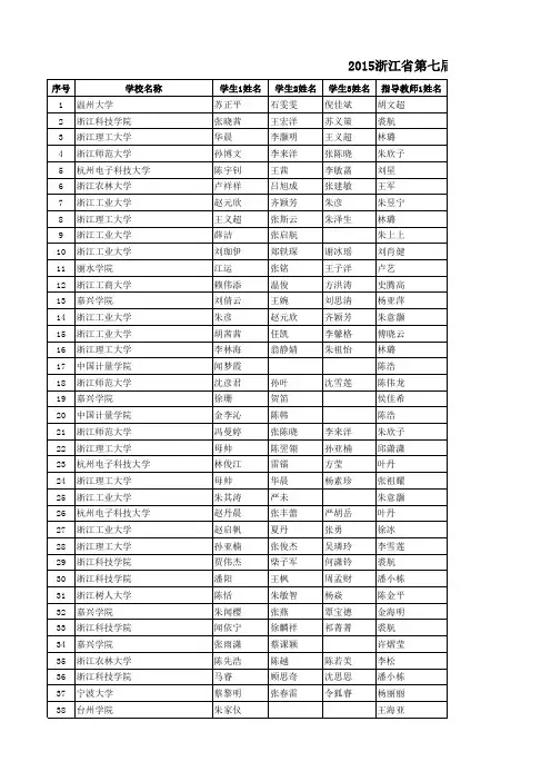 2015年浙江省第七届大学生工业设计竞赛获奖名单