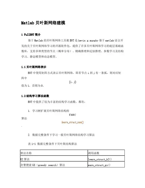 贝叶斯网络Matlab