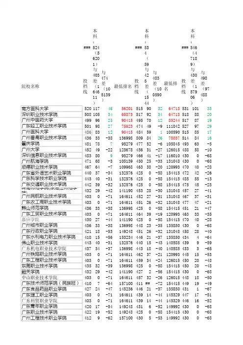 广东省3A院校12年至15年投档线最低排名表