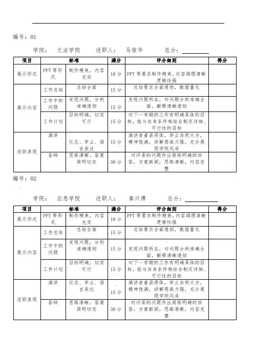 述职报告评分表最终