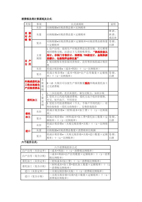 2020年CPA注册会计师消费税计算原则、公式、高频考点