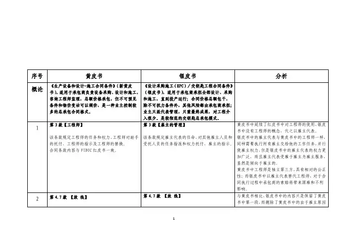 FIDIC黄皮书与银皮书主要条款对比分析