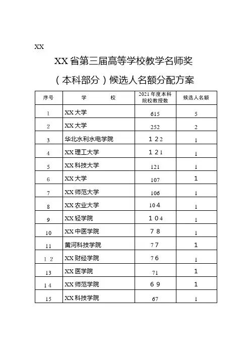 河南省第三届高等学校教学名师奖