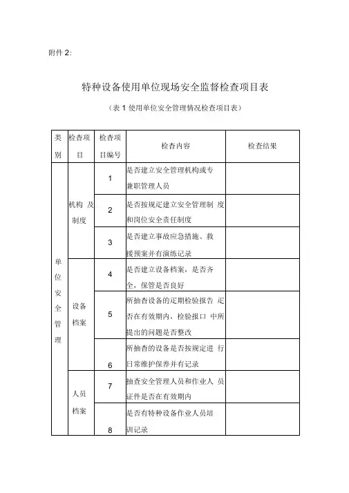 特种设备使用单位现场安全监督检查项目表