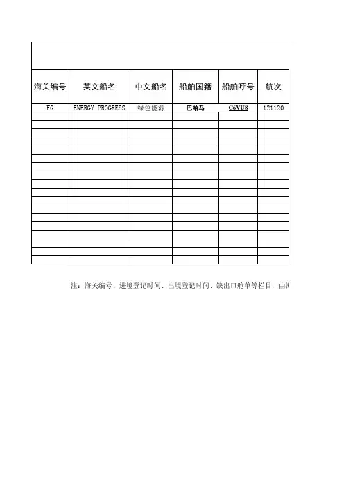 船舶登记表