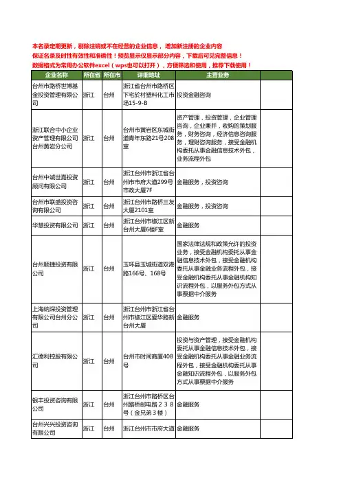 新版浙江省台州金融投资工商企业公司商家名录名单联系方式大全43家