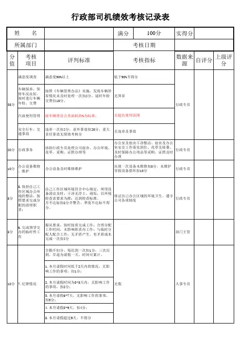 办公室司机绩效考核表