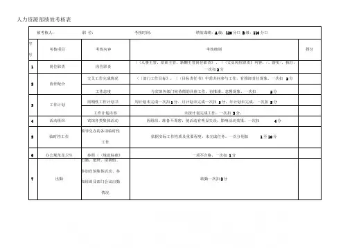 《人力资源部绩效考核表》