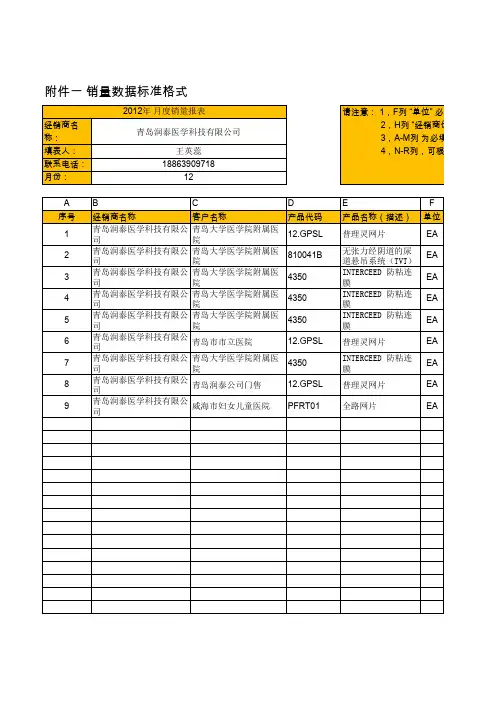 2012年12月销量报表模板-WH
