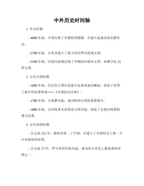 中外历史时间轴