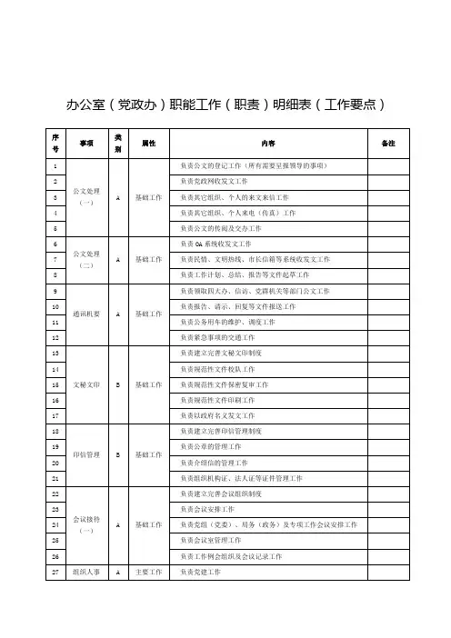 办公室职能工作明细表