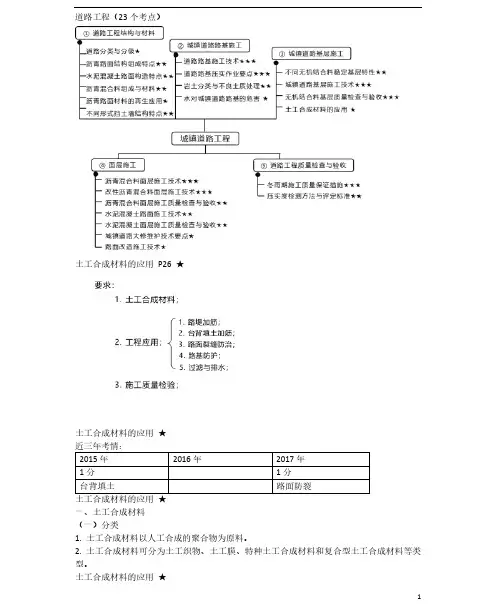 一级建造师市政实务(11)土工合成材料的应用