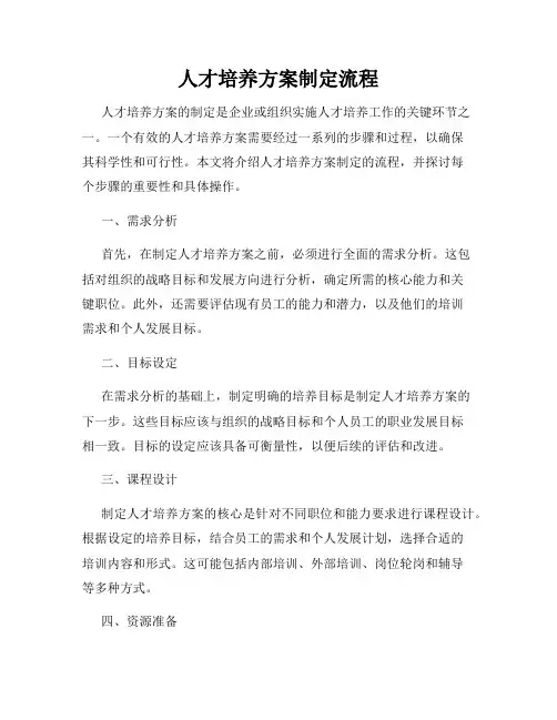 人才培养方案制定流程