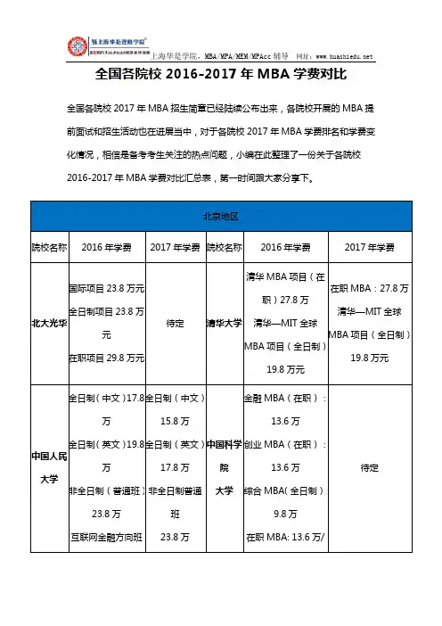 全国各院校2016-2017年MBA学费对比新