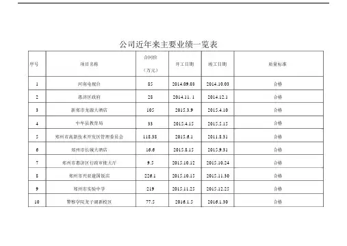 (完整版)公司近年来主要业绩一览表.doc
