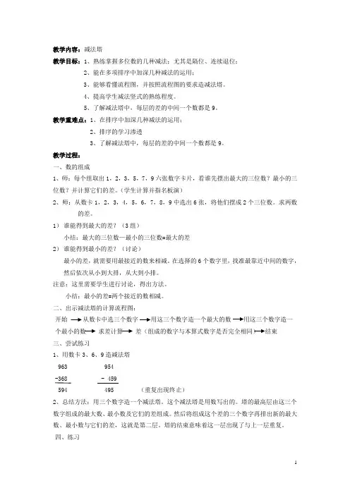 减法塔