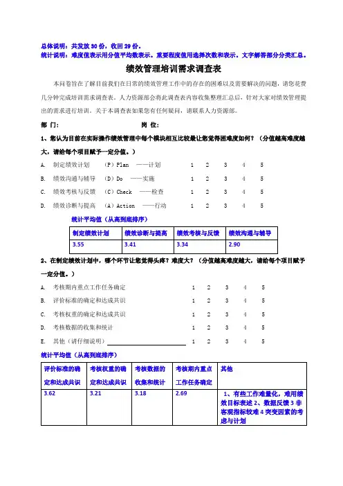 绩效管理培训需求调查表——反馈统计