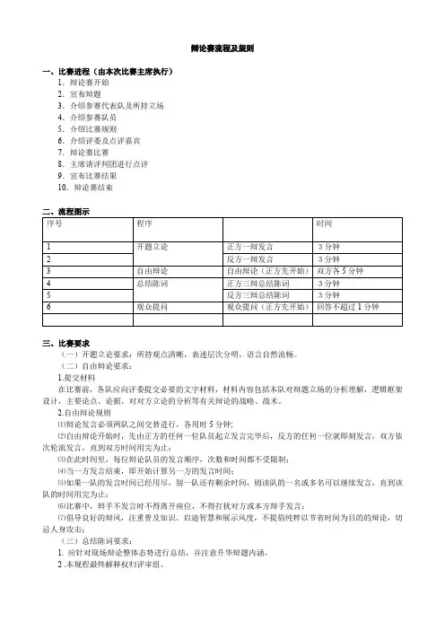 辩论赛流程及规则
