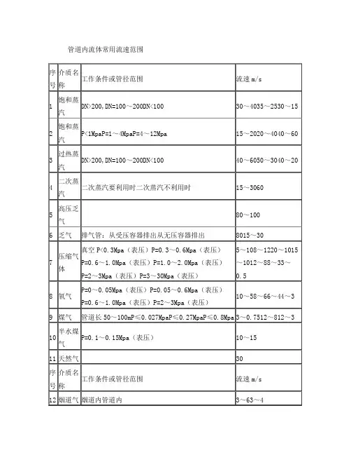 管道内流体的流速范围
