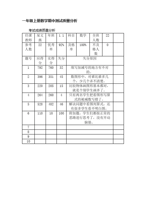 一年级上册数学期中测试质量分析