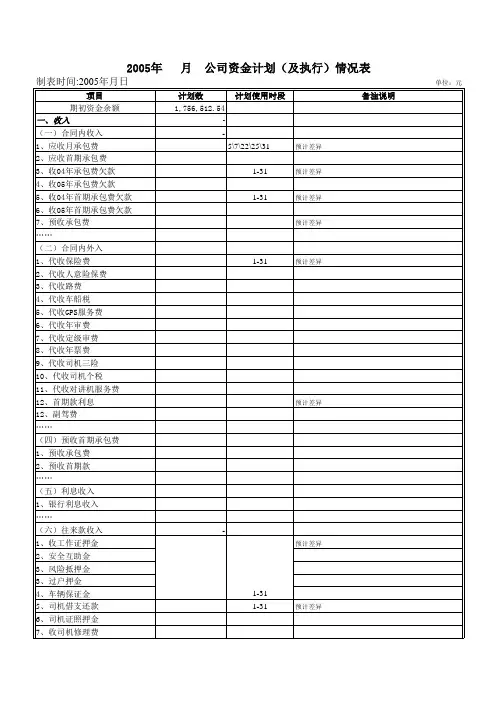公司资金计划(及执行)情况表(表格模板、XLS格式).xls
