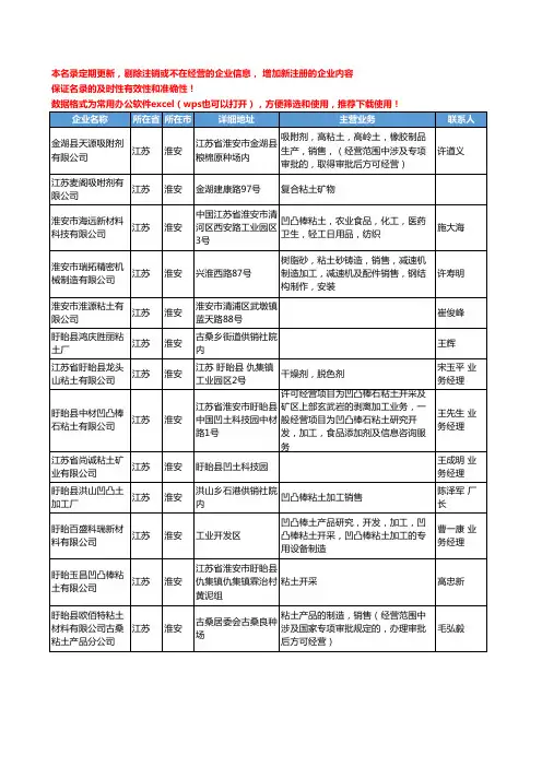 2020新版江苏省淮安粘土工商企业公司名录名单黄页大全35家