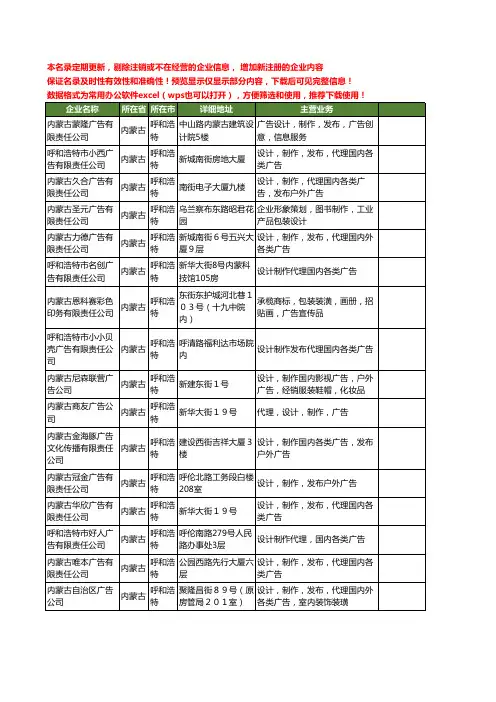 新版内蒙古省呼和浩特广告设计制作公司工商企业公司商家名录名单联系方式大全132家