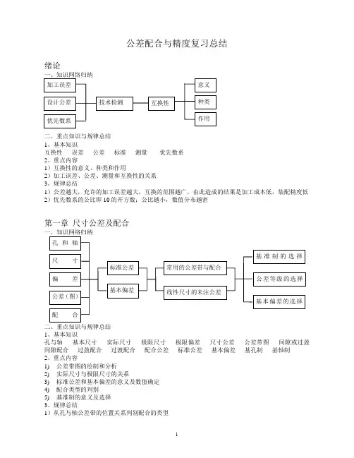 机械工程材料复习总结
