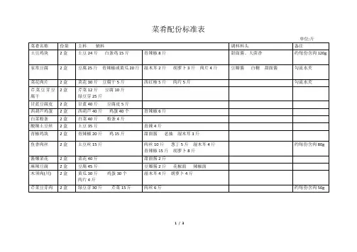 菜肴配份标准表整理160813
