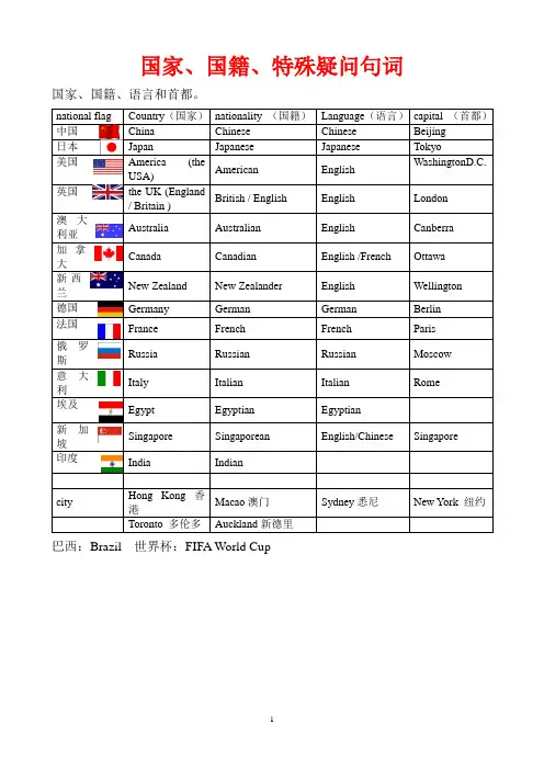 国家、国籍、特殊疑问词