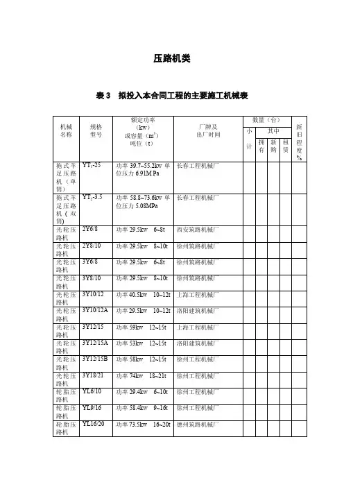 压路机类一览表