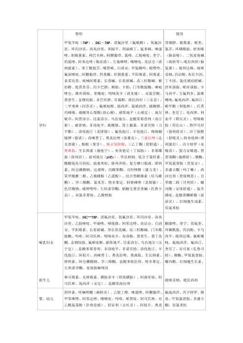 各疾病的禁用药物