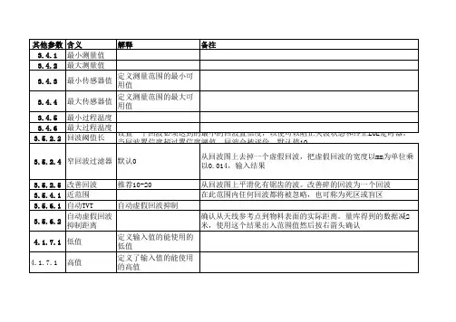 雷达料位计操作说明(上传)