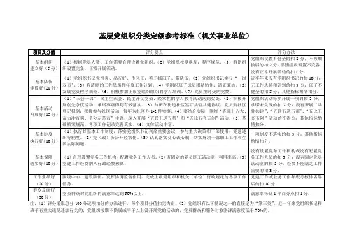 基层党组织分类定级参考标准(机关事业单位)