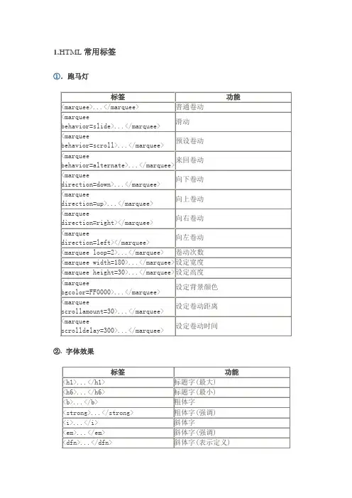 html表格代码大全