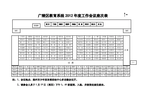 全系统2012年度工作会议座次表_201211811450d