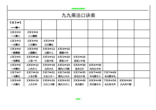 九九乘法口诀表(A4直接打印版)81897