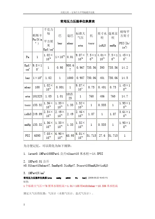 常用压力压强单位换算表