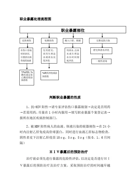 职业暴露处理流程图 2