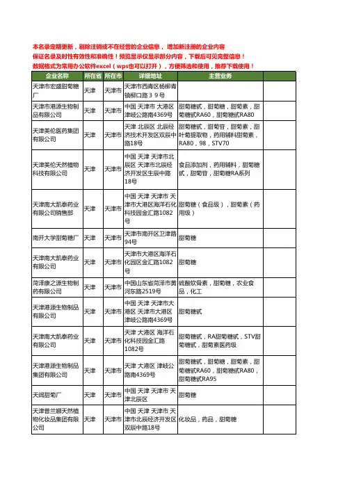 新版天津市甜菊工商企业公司商家名录名单联系方式大全17家