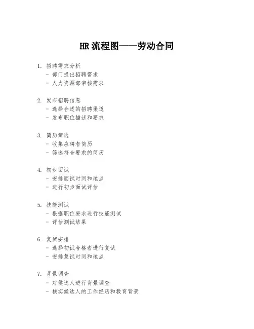 HR流程图——劳动合同