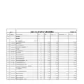 某110kv变电所电气设备安装及调试预算书