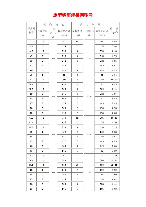钢筋网片理论重量表