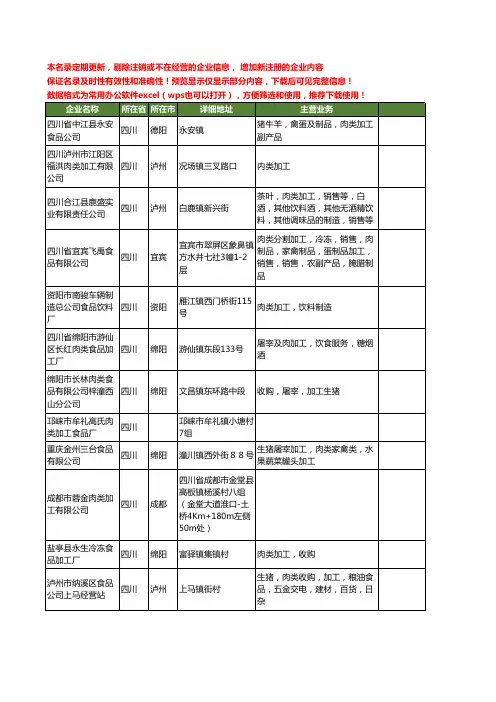 新版四川省肉类加工工商企业公司商家名录名单联系方式大全115家
