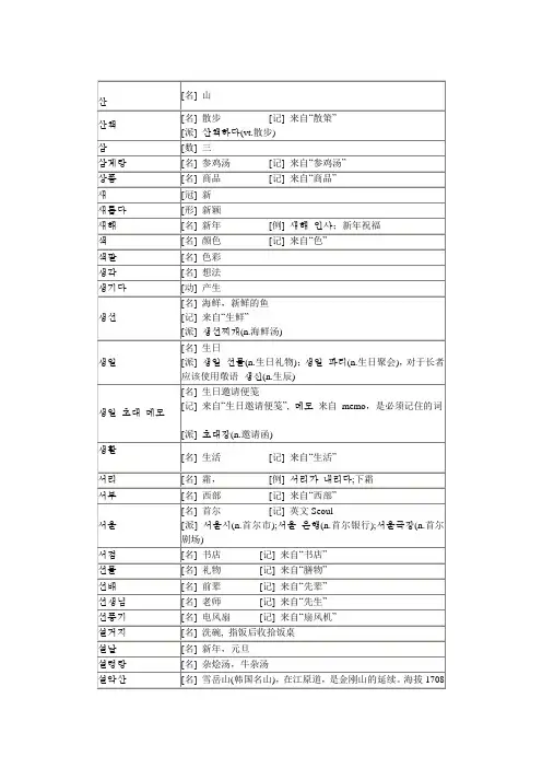 韩国语初级词汇整理(11)